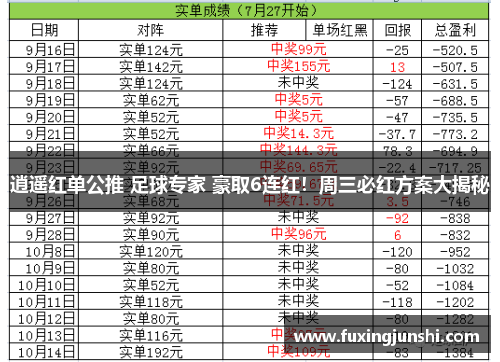 逍遥红单公推 足球专家 豪取6连红！周三必红方案大揭秘